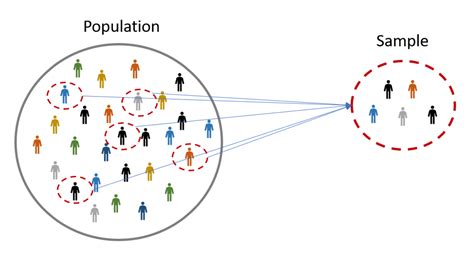 oq sample size|how many samples per unit.